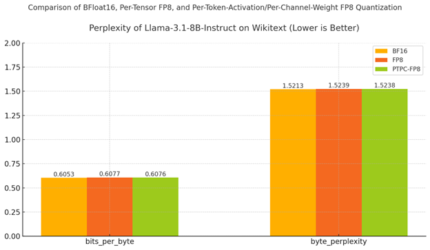 bits and byte perplexity